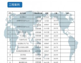 高架地板-工程案例