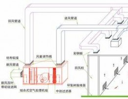 洁净室简介