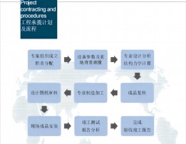 防震基座-工程承揽计划及流程
